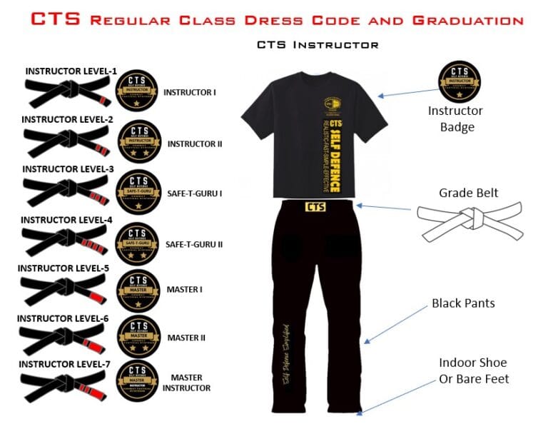 CTS Self Defence System Instructor gradation